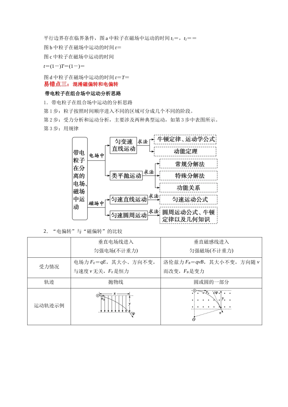 易错点11 磁场-(4大陷阱)-备战2024年高考物理考试易错题(原卷版)docx.docx_第2页