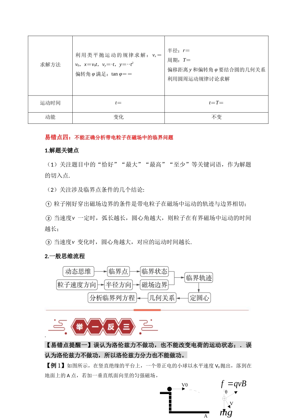 易错点11 磁场-(4大陷阱)-备战2024年高考物理考试易错题(原卷版)docx.docx_第3页