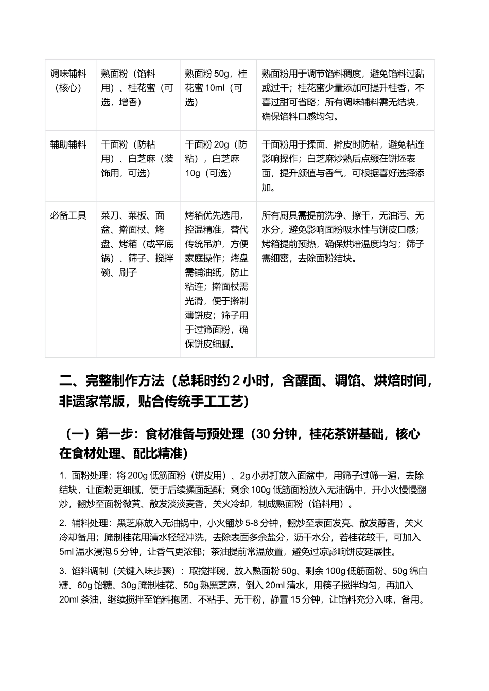 九江桂花茶饼：非遗糕点，传统家常制作指南.docx_第2页