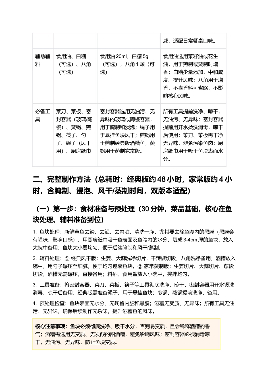 酒糟鱼：酒香浓郁传统腊味，咸香入味制作指南.docx_第2页