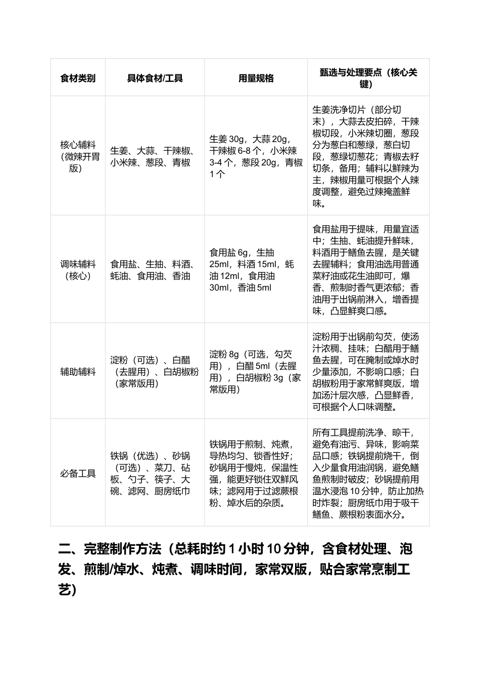 蕨根粉煮鳝鱼：地道风味家常菜，鲜滑入味双鲜融合制作指南.docx_第2页