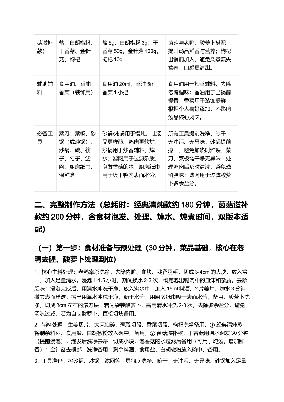 酸萝卜老鸭汤：酸爽解腻，鲜醇暖胃，家常养生汤品制作指南.docx_第2页
