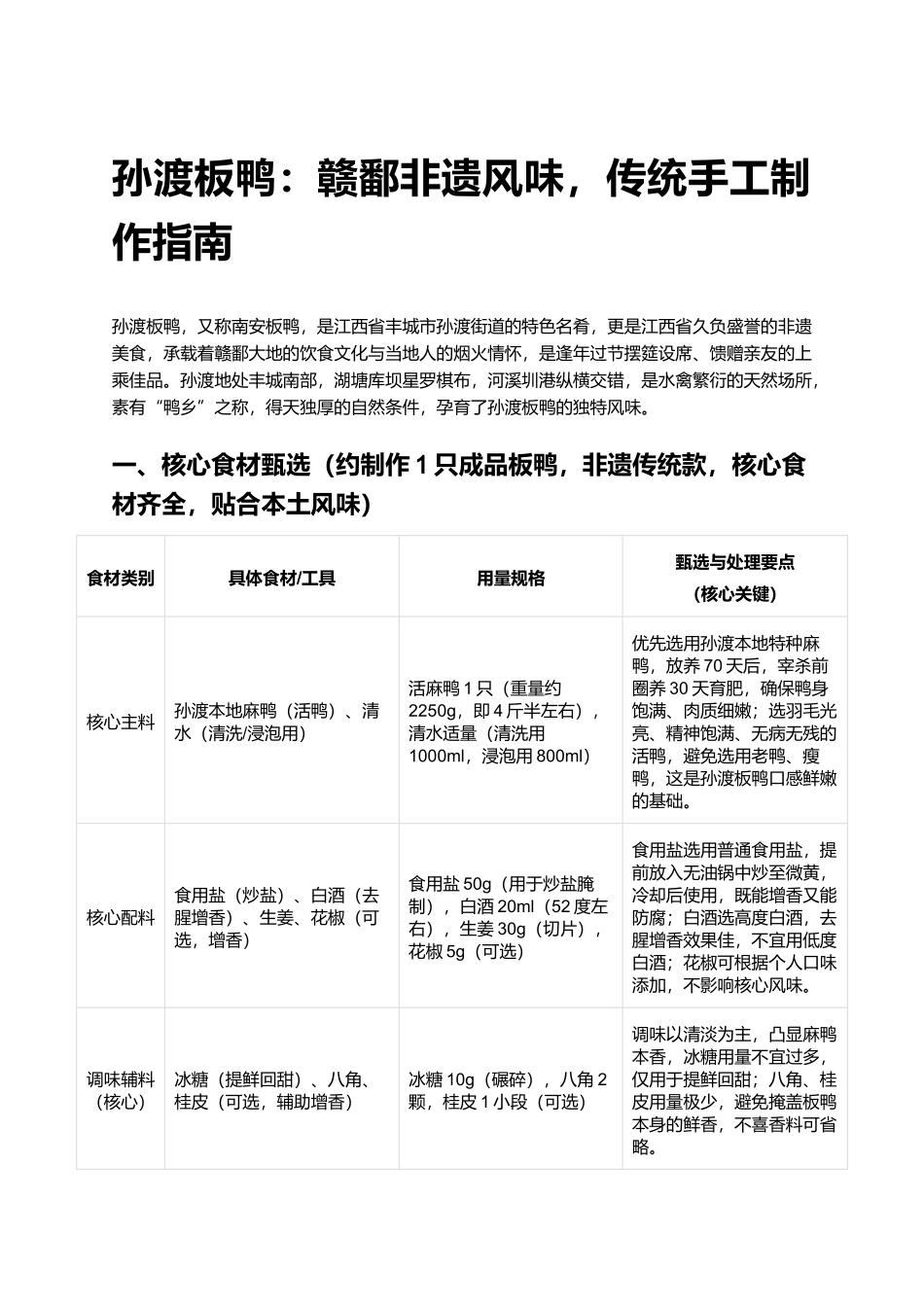 孙渡板鸭:赣鄱非遗风味,传统手工制作指南.docx_第1页