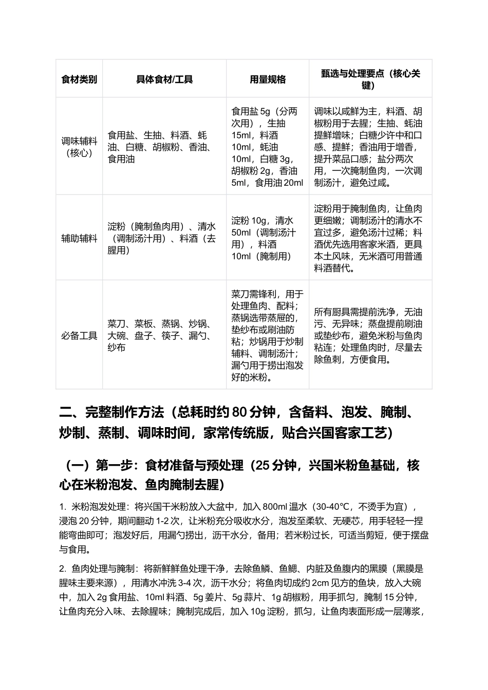 兴国米粉鱼:软糯入味、鲜醇绵长的江西兴国经典名菜制作指南.docx_第2页