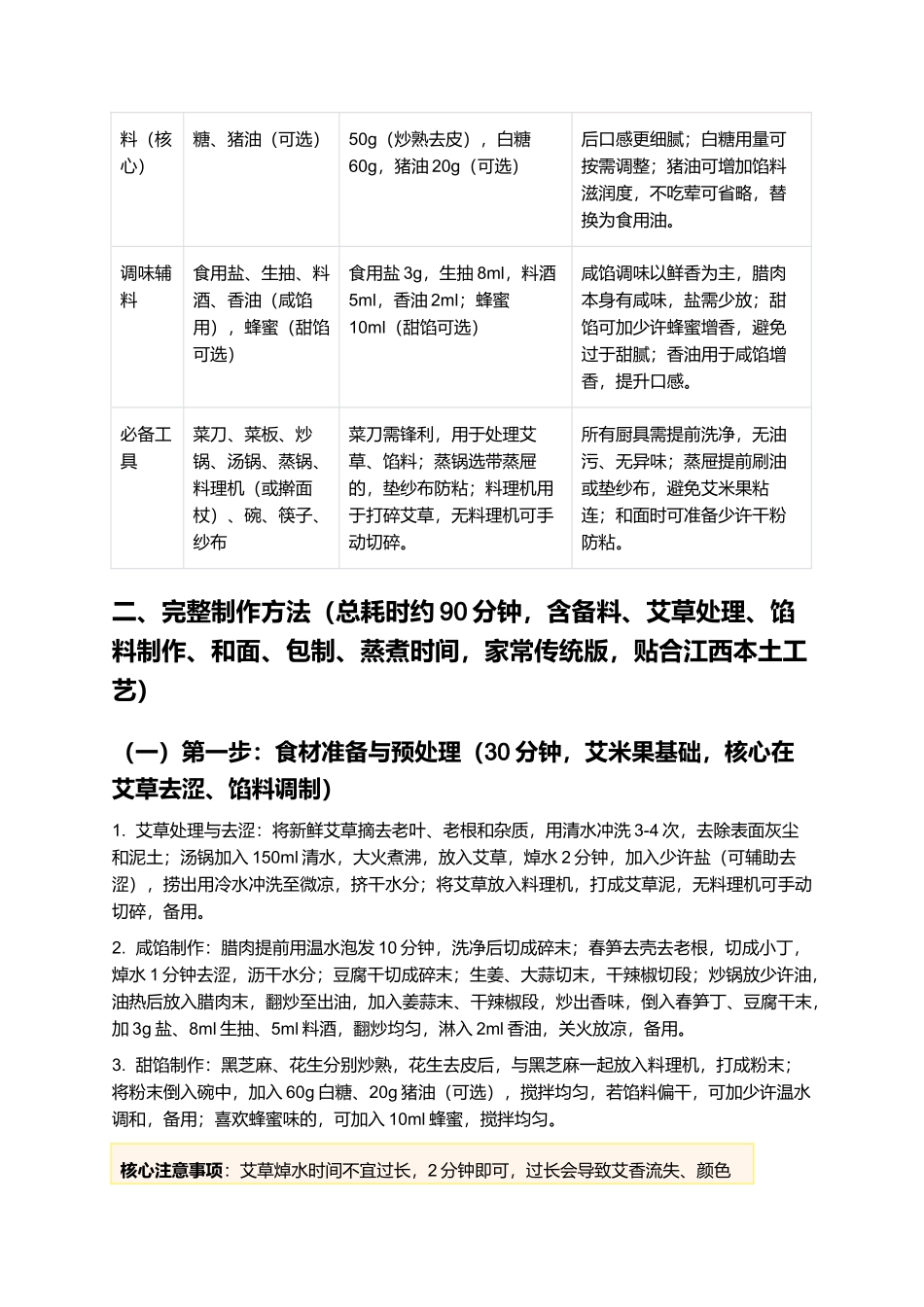 艾米果：清香软糯、咸甜皆宜的江西本土传统小吃制作指南.docx_第2页