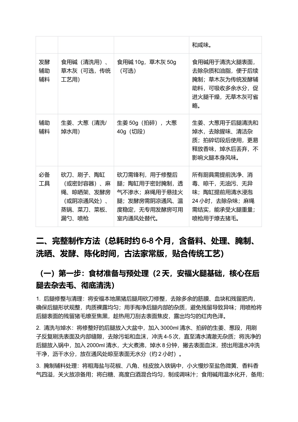 安福火腿:醇香浓郁、咸鲜回甘的江西安福传统腊味制作指南.docx_第2页