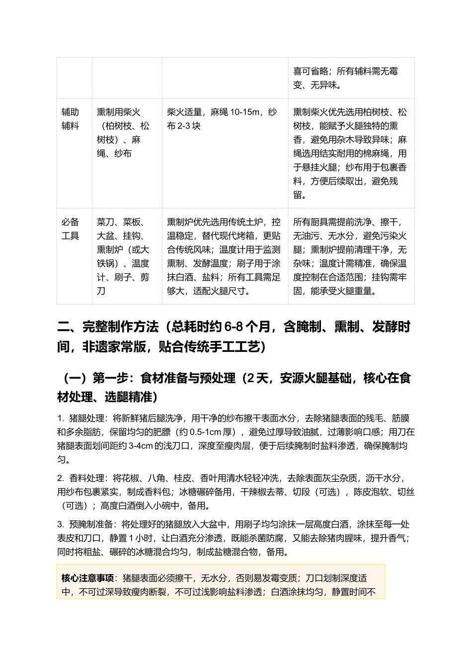 安源火腿:江西非遗特产,传统家常制作指南.docx_第2页