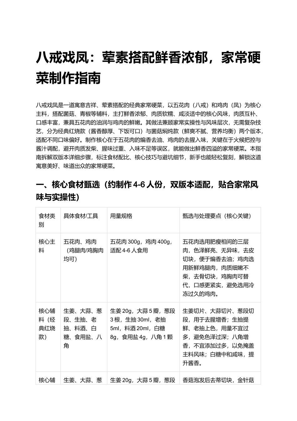 八戒戏凤:荤素搭配鲜香浓郁,家常硬菜制作指南.docx_第1页