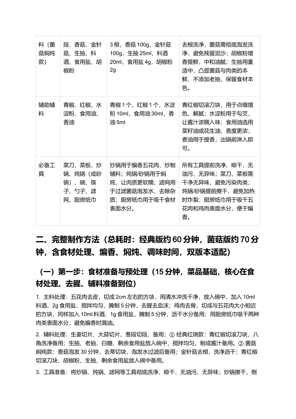 八戒戏凤:荤素搭配鲜香浓郁,家常硬菜制作指南.docx_第2页