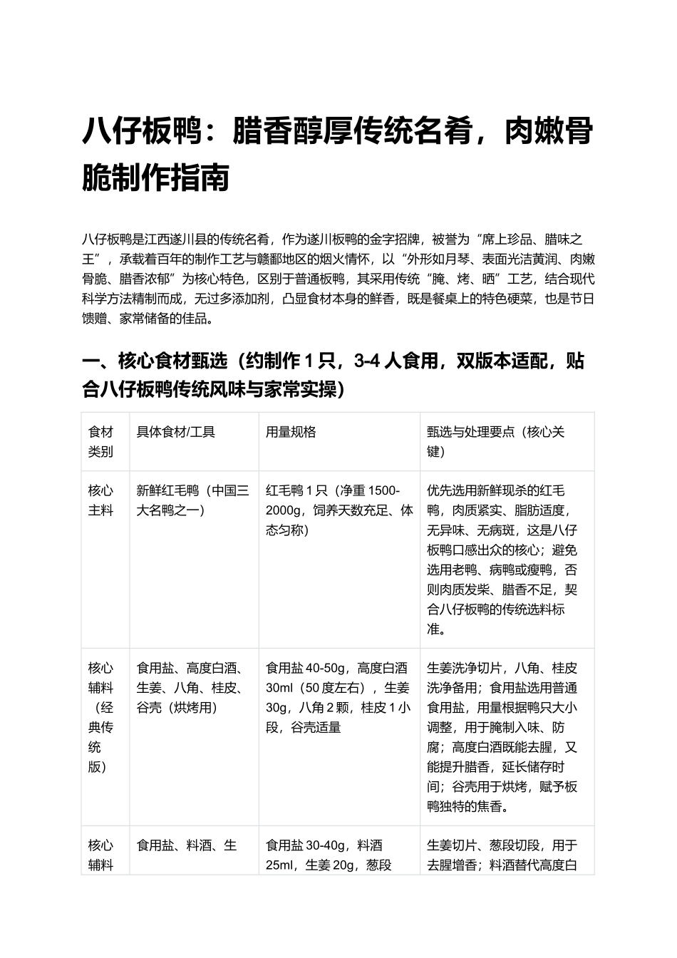 八仔板鸭：腊香醇厚传统名肴，肉嫩骨脆制作指南.docx_第1页