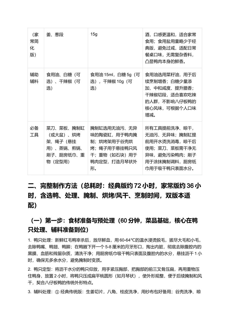 八仔板鸭：腊香醇厚传统名肴，肉嫩骨脆制作指南.docx_第2页