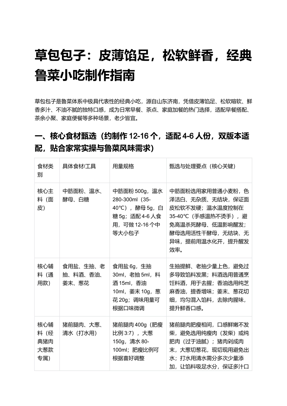 草包包子：皮薄馅足，松软鲜香，经典鲁菜小吃制作指南.docx_第1页