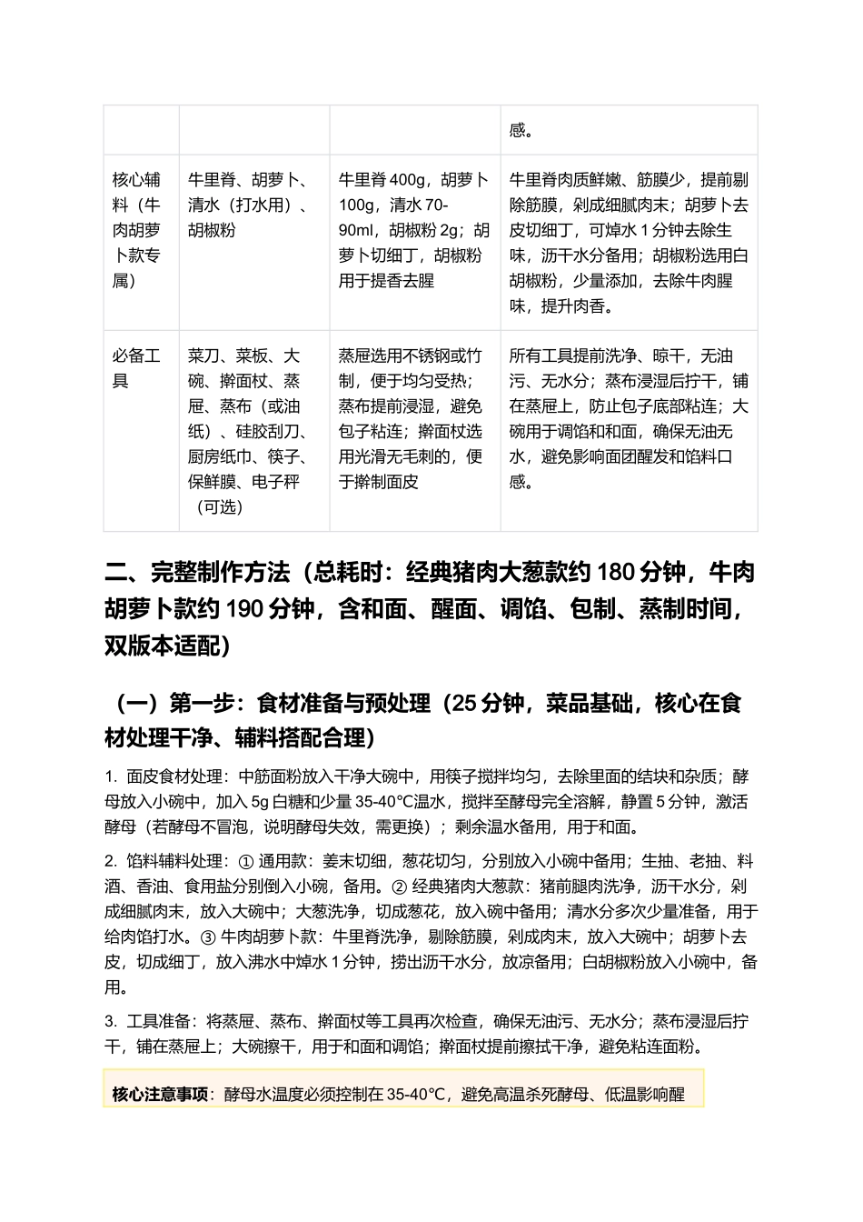 草包包子：皮薄馅足，松软鲜香，经典鲁菜小吃制作指南.docx_第2页
