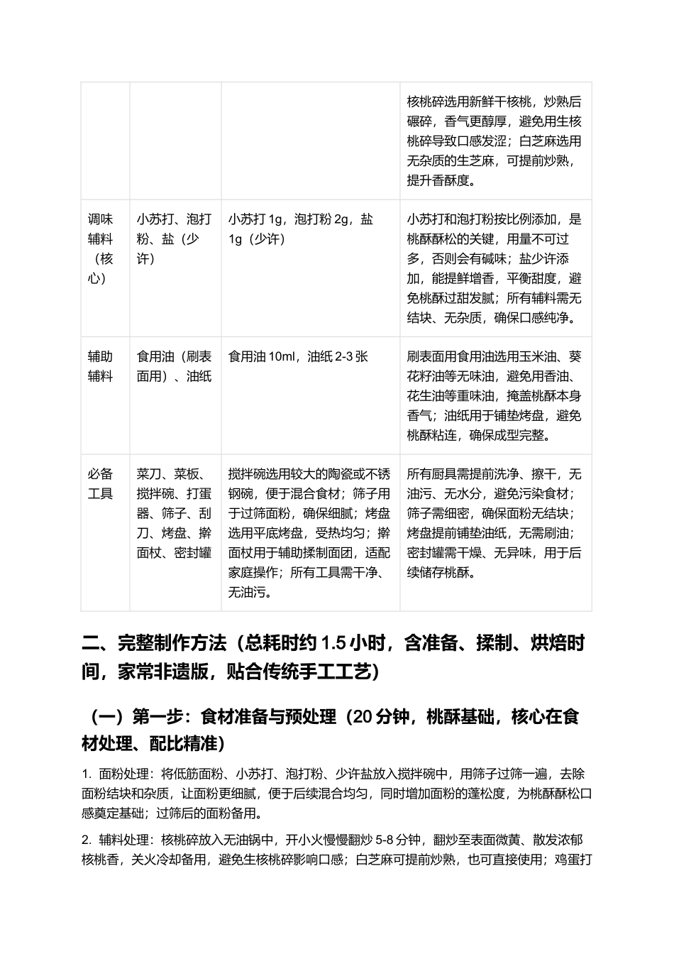 传统桃酥:中式经典糕点,家常非遗制作指南.docx_第2页
