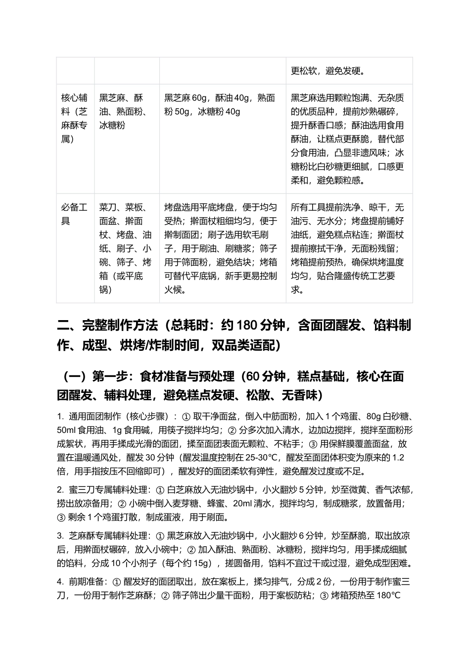 隆盛糕点:酥香软糯,非遗传承,鲁式经典糕点制作指南.docx_第2页