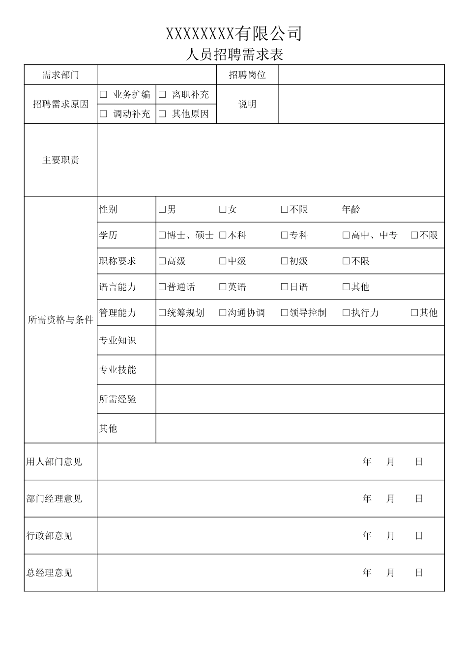 人员招聘需求表.xls_第1页