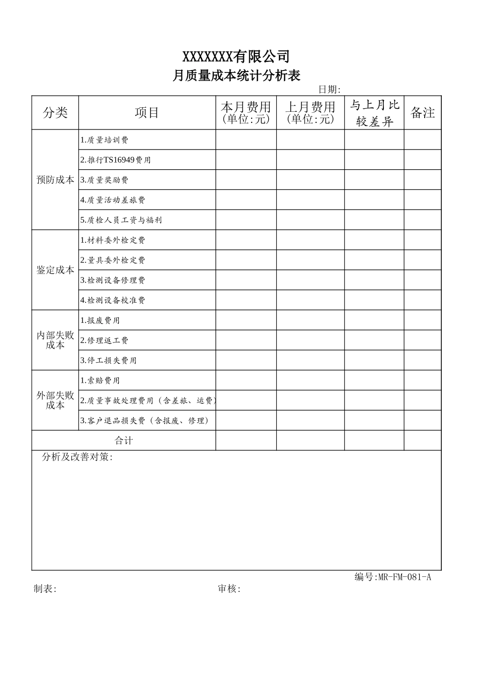 月度质量成本核算表与分析表.xls_第1页
