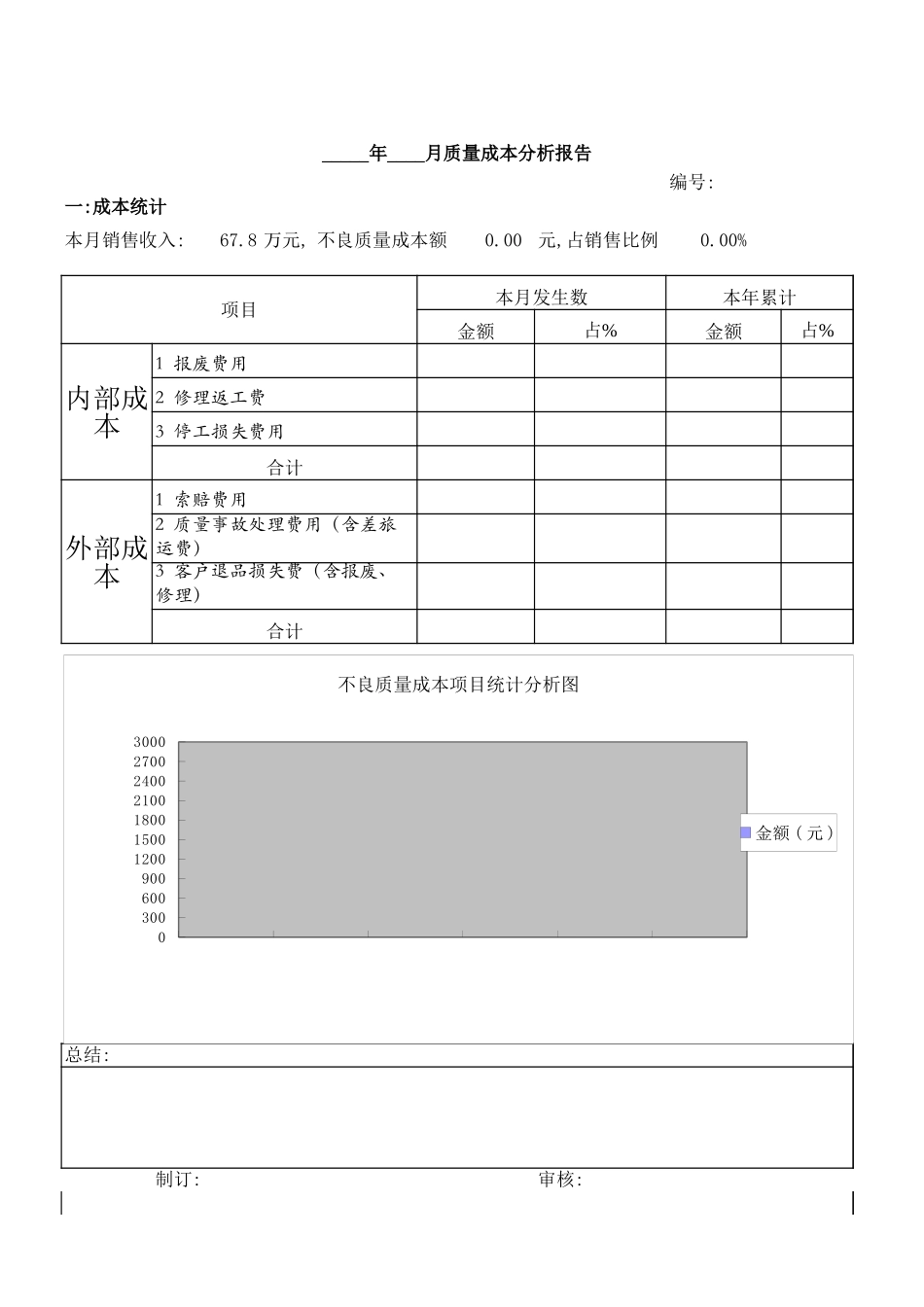 月度质量成本核算表与分析表.xls_第2页