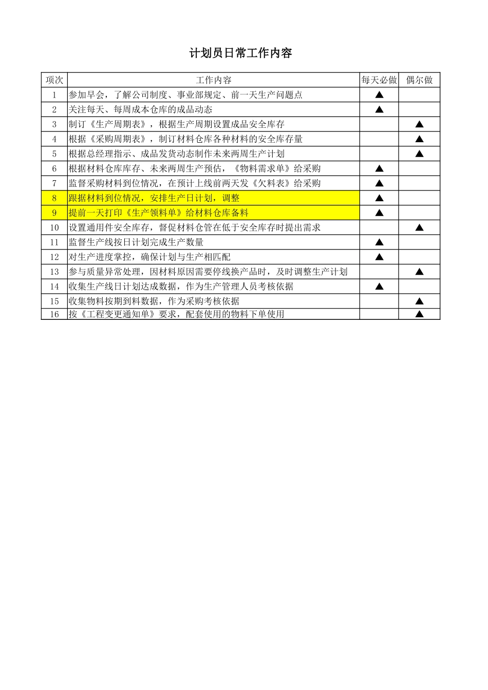 计划员日常工作内容.xlsx_第1页