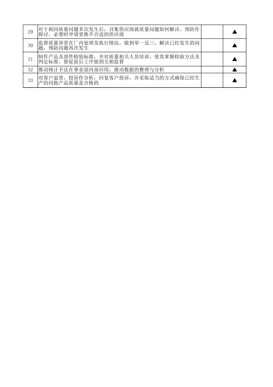 品质经理日常工作内容.xlsx_第2页
