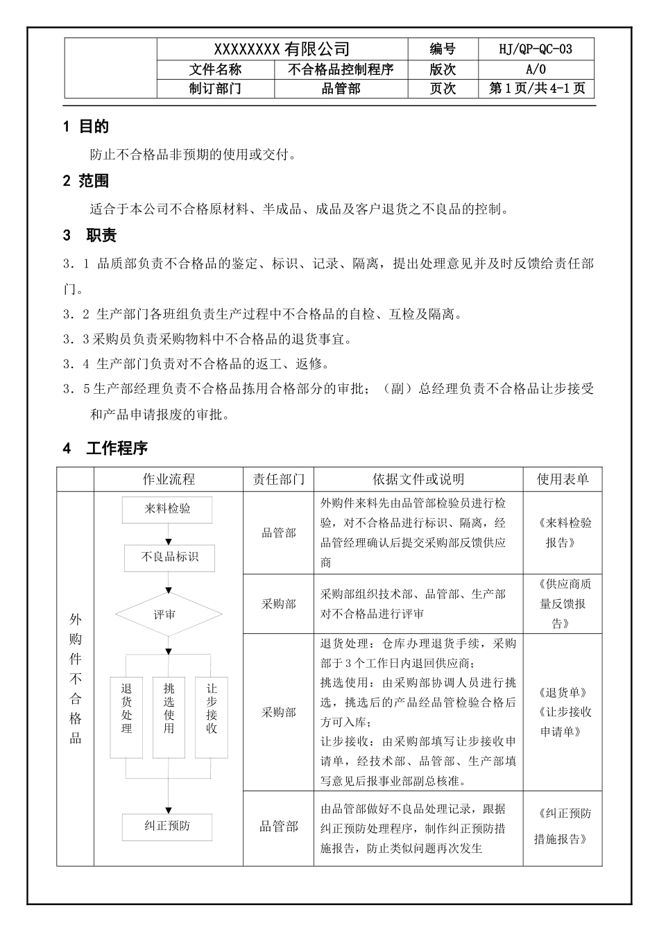 不合格品控制程序.docx_第3页