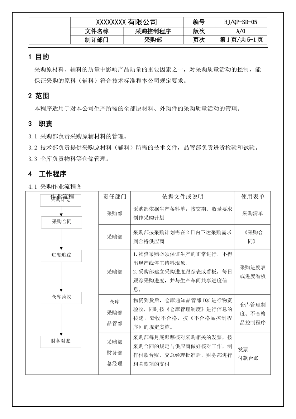 采购控制程序.docx_第3页