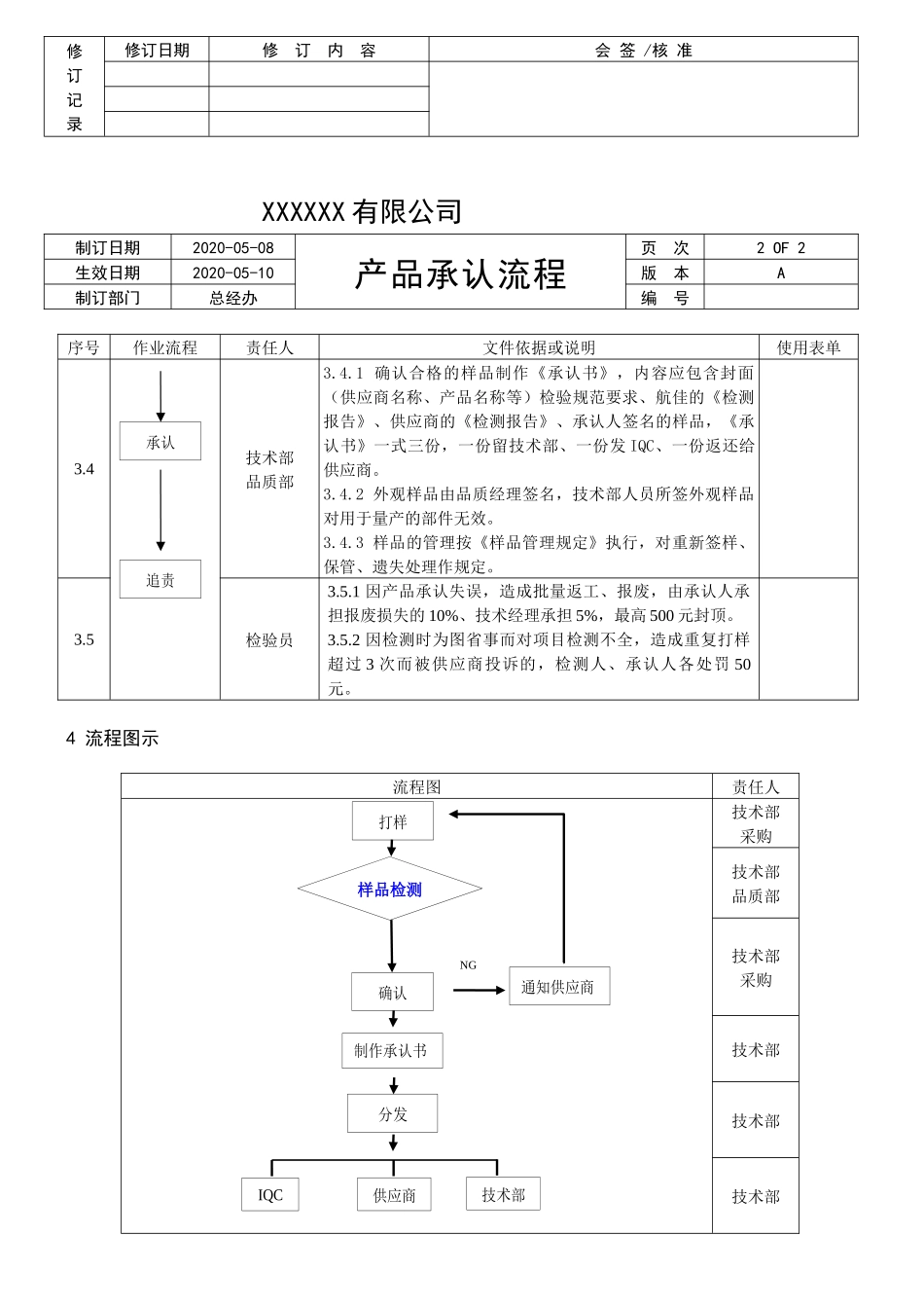 产品承认流程.docx_第2页