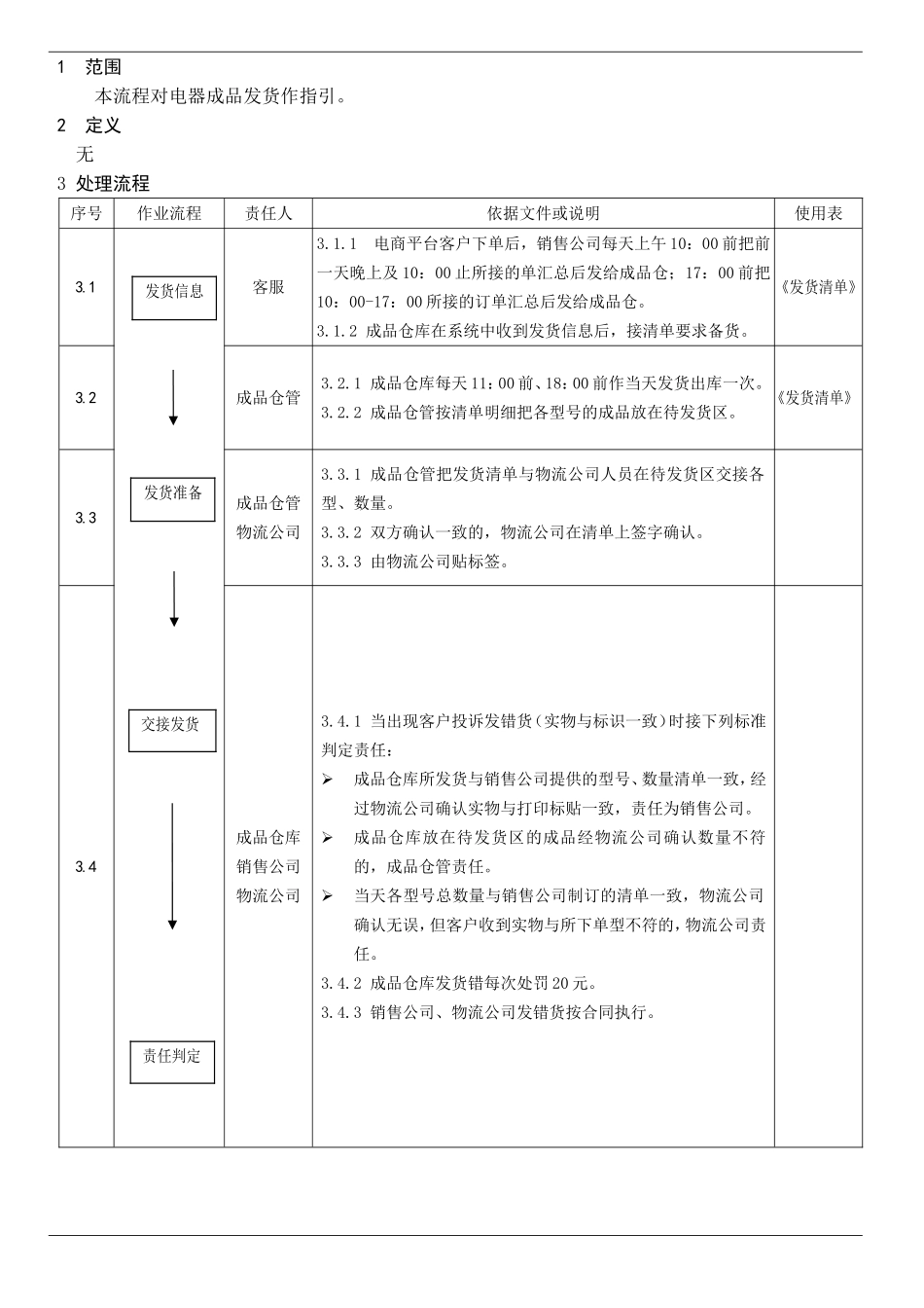 电器成品发货流程.doc_第2页