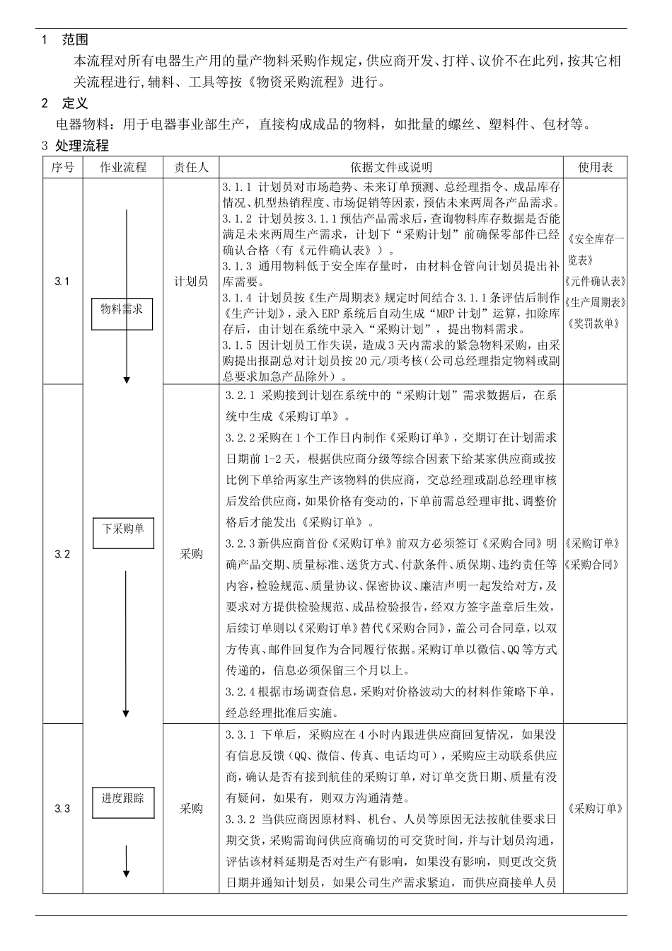 电器物料采购流程.doc_第2页