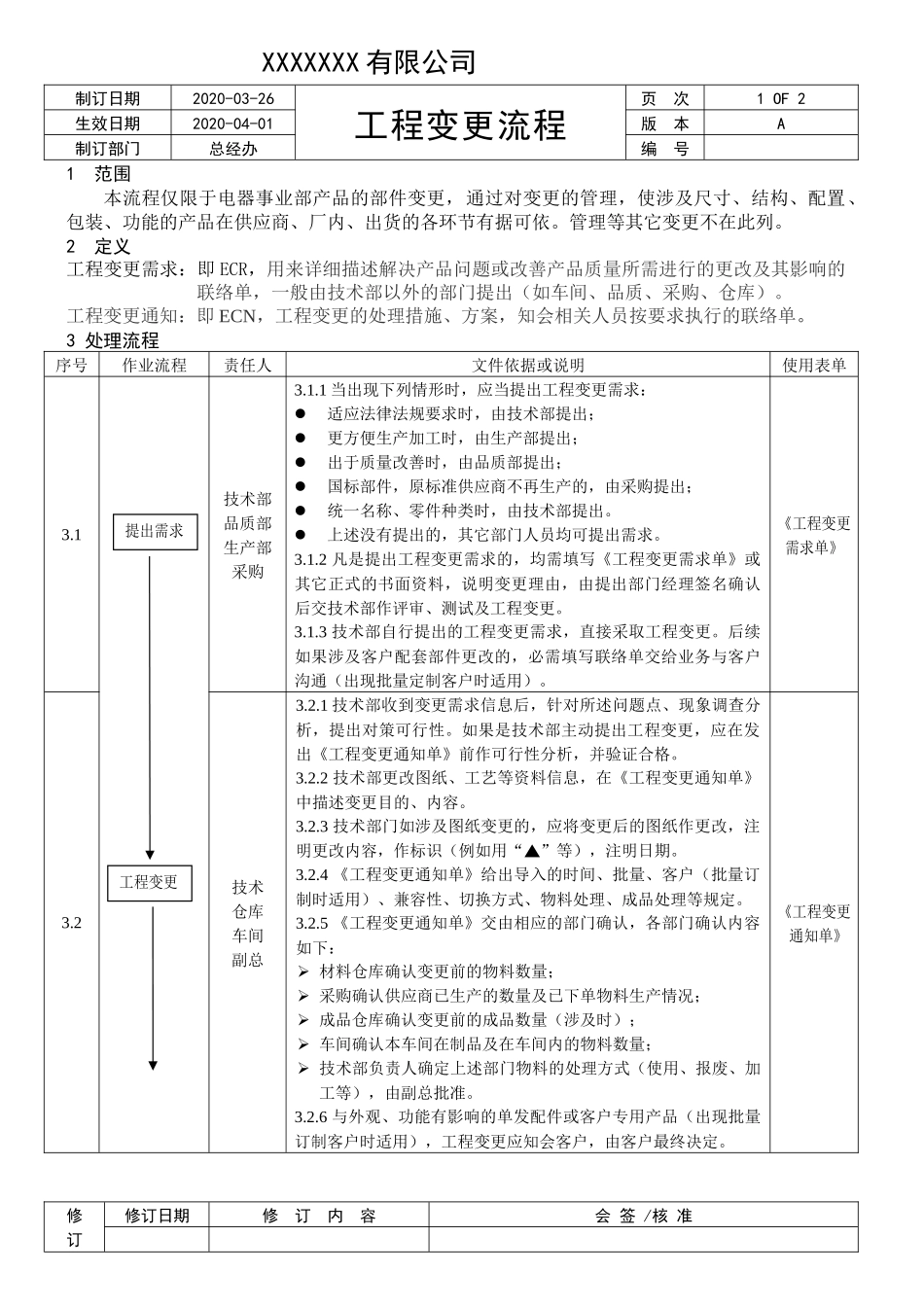 工程变更流程.docx_第1页