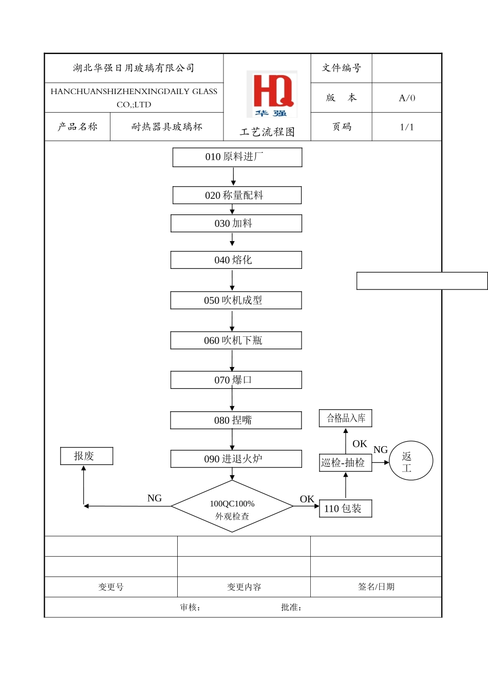 检测标准与作业指导书.doc_第1页