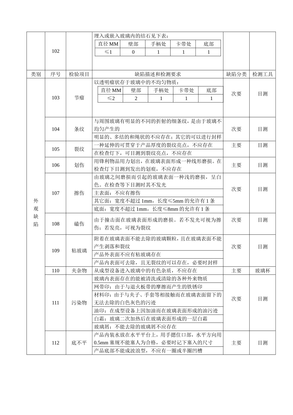 检测标准与作业指导书.doc_第3页
