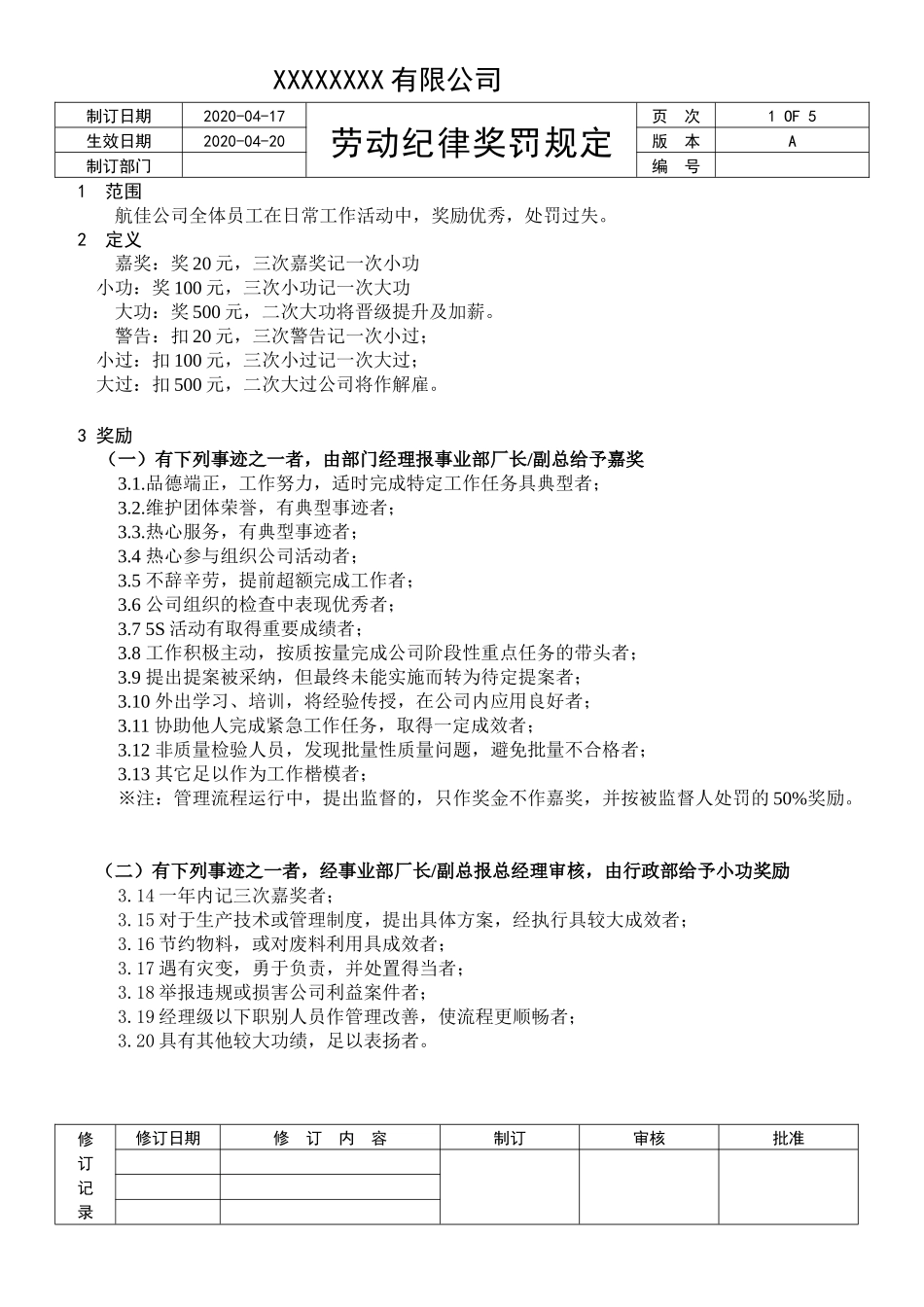 劳动纪律奖罚规定（20200501执行）.docx_第1页