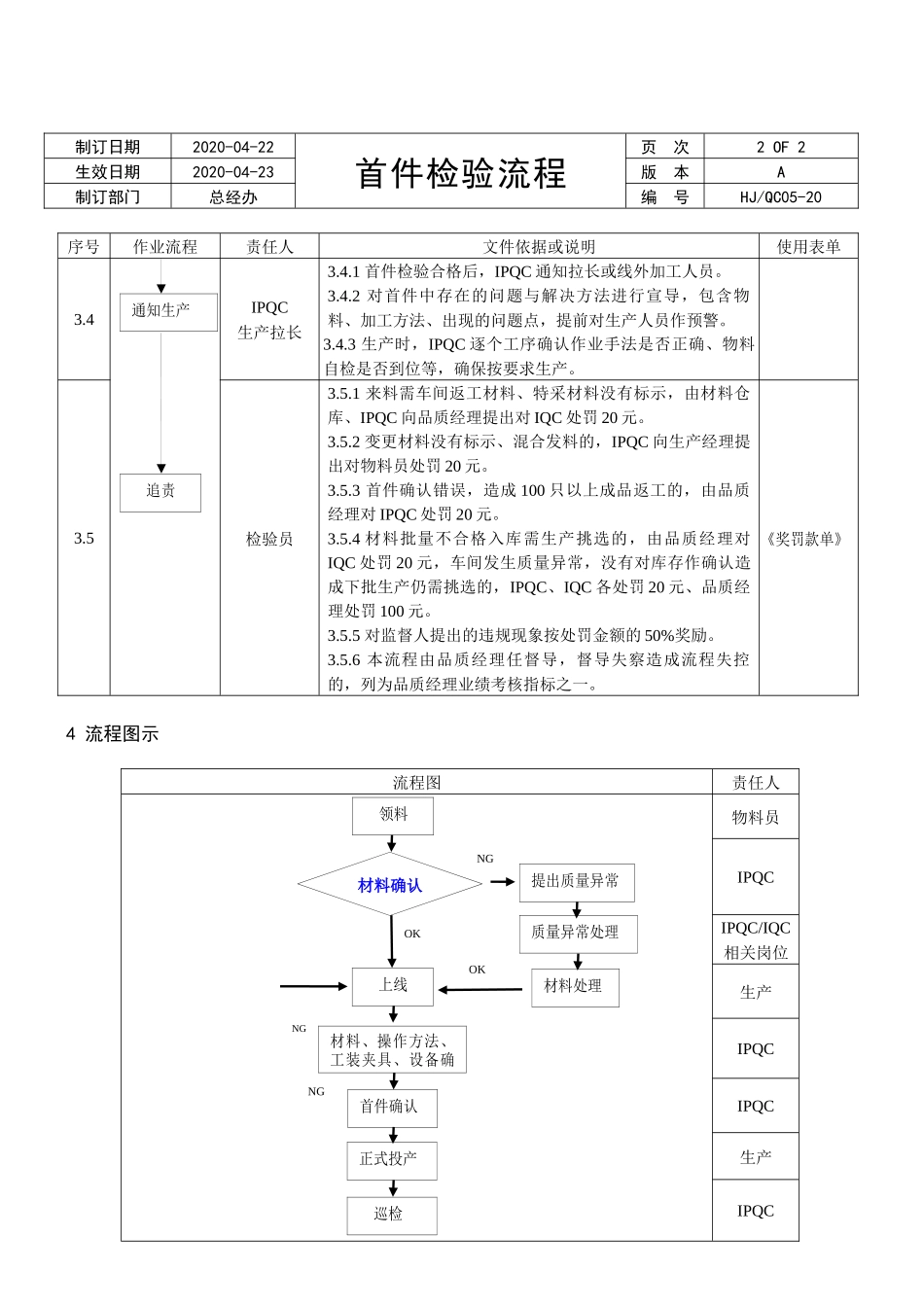 首件检验规范.docx_第2页