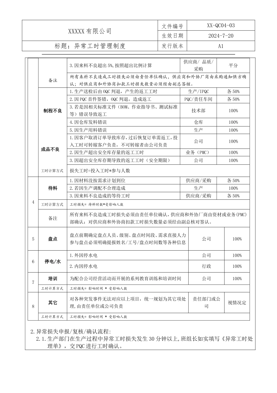 工时异常损失管理制度.doc_第2页
