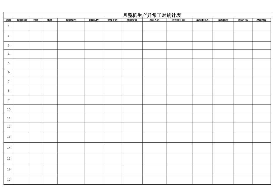 整机异常工时统计表.xlsx_第1页