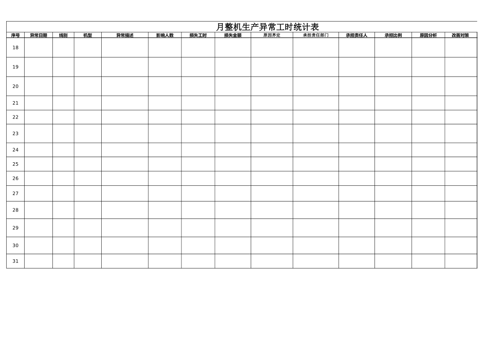 整机异常工时统计表.xlsx_第2页