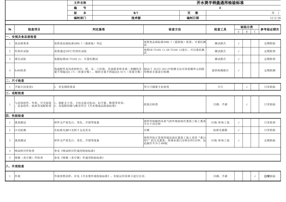 开水煲手柄盖通用检验标准.xlsx_第3页