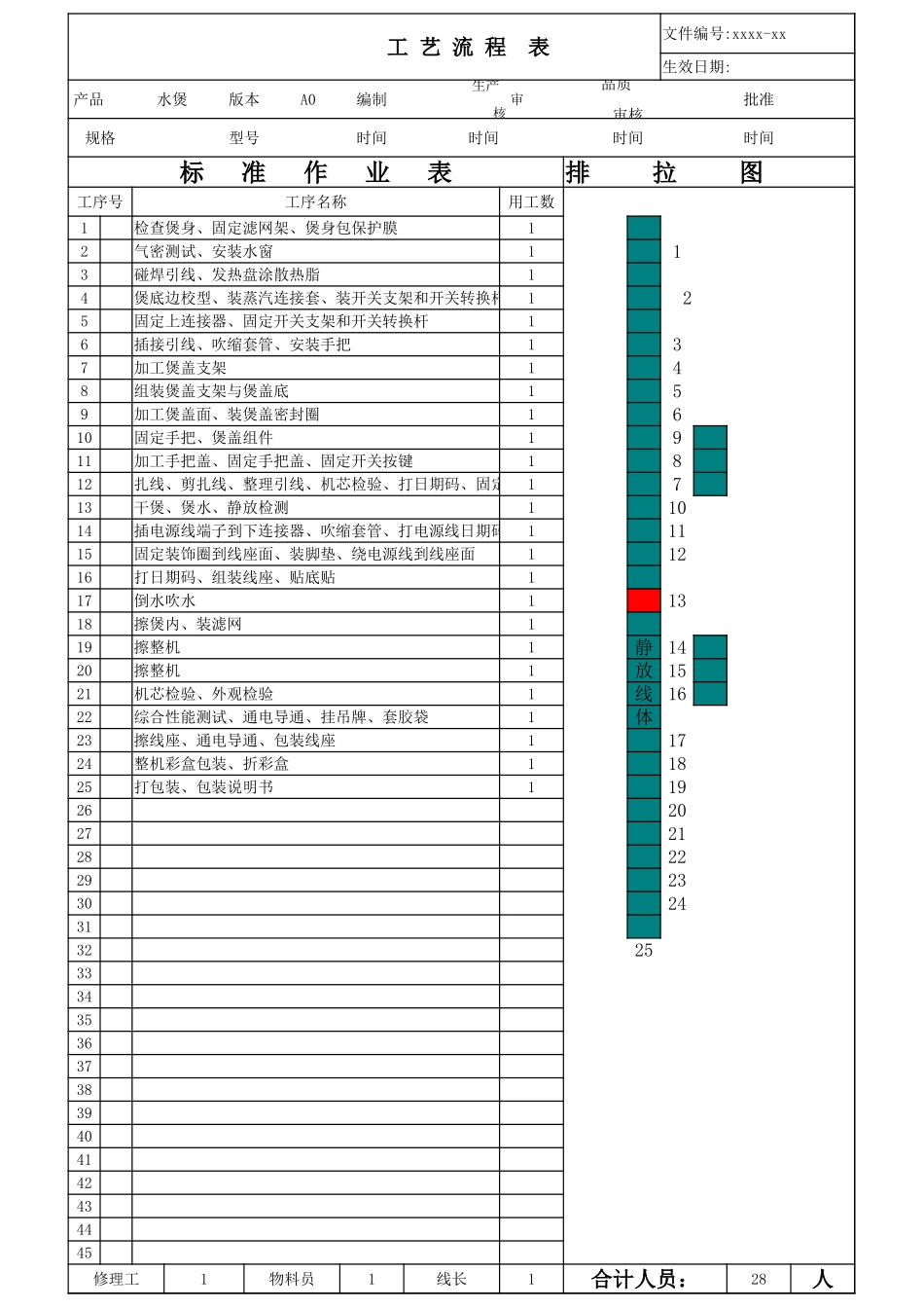 工时平衡量度表.xlsx_第1页