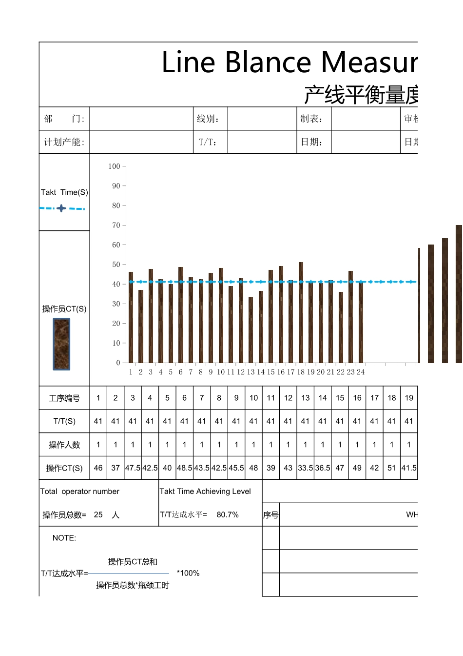 工时平衡量度表.xlsx_第3页