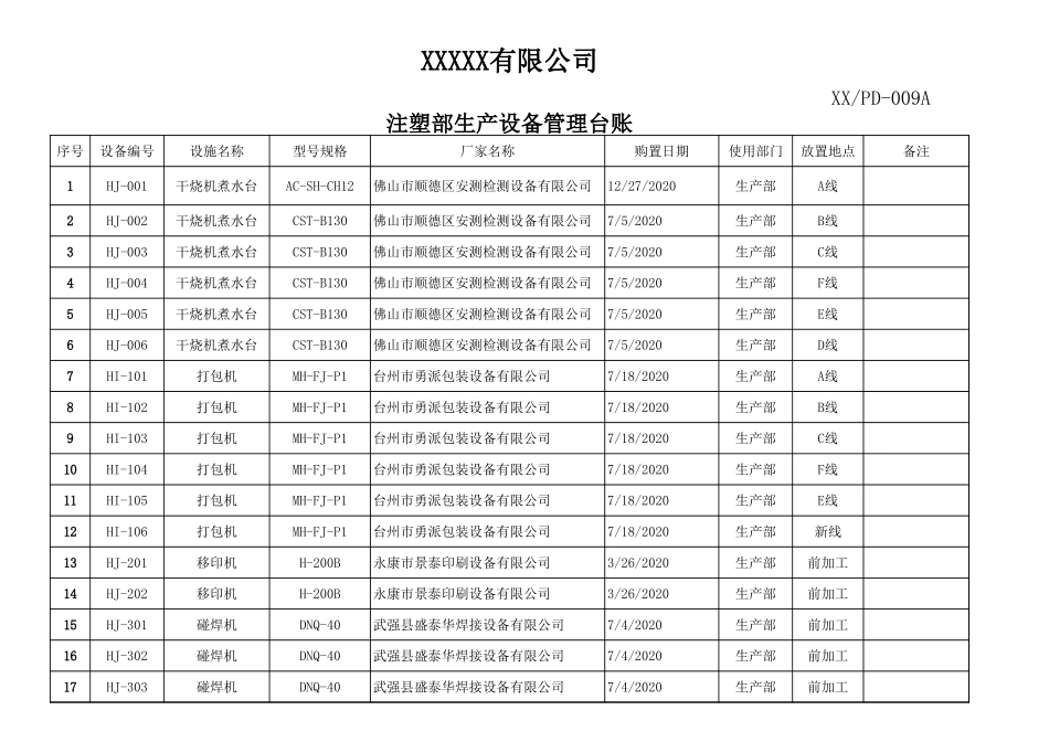 生产及检测设备台账.xls_第1页