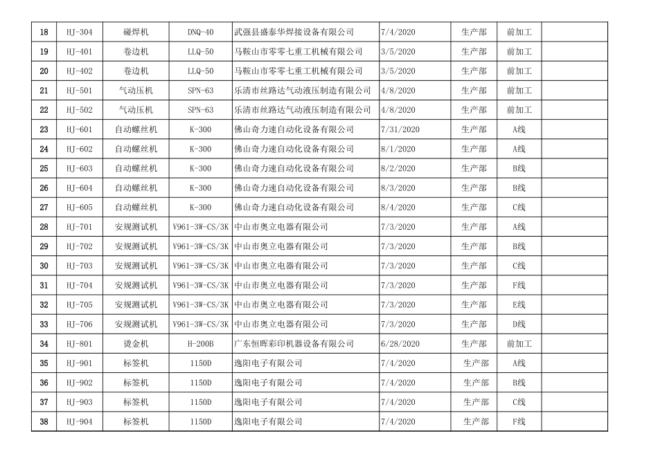 生产及检测设备台账.xls_第2页