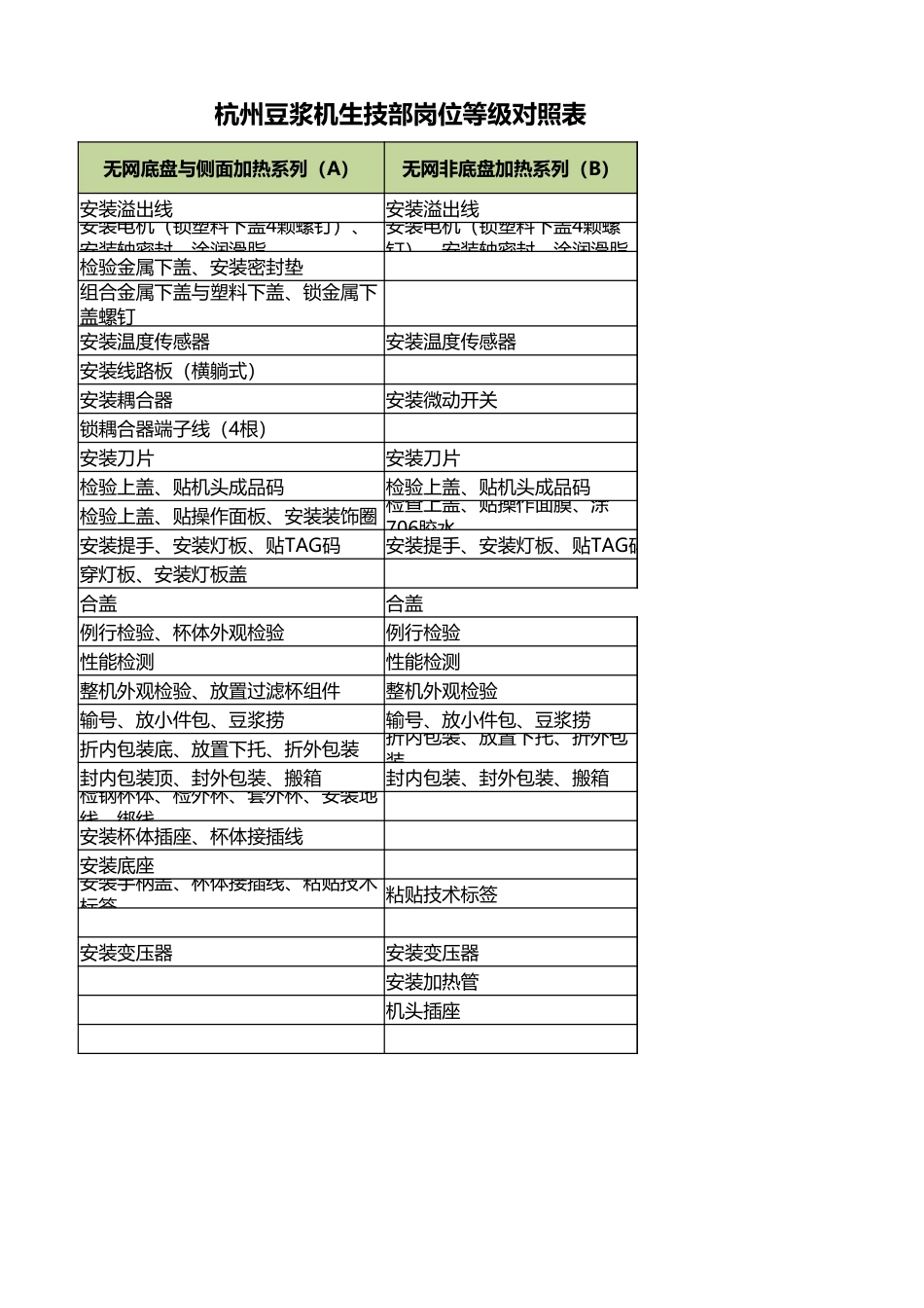 员工技能岗位及等级明细.xlsx_第3页