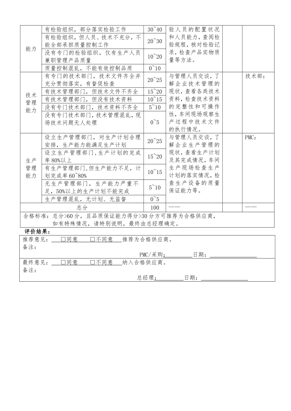 供应商考察报告.doc_第3页