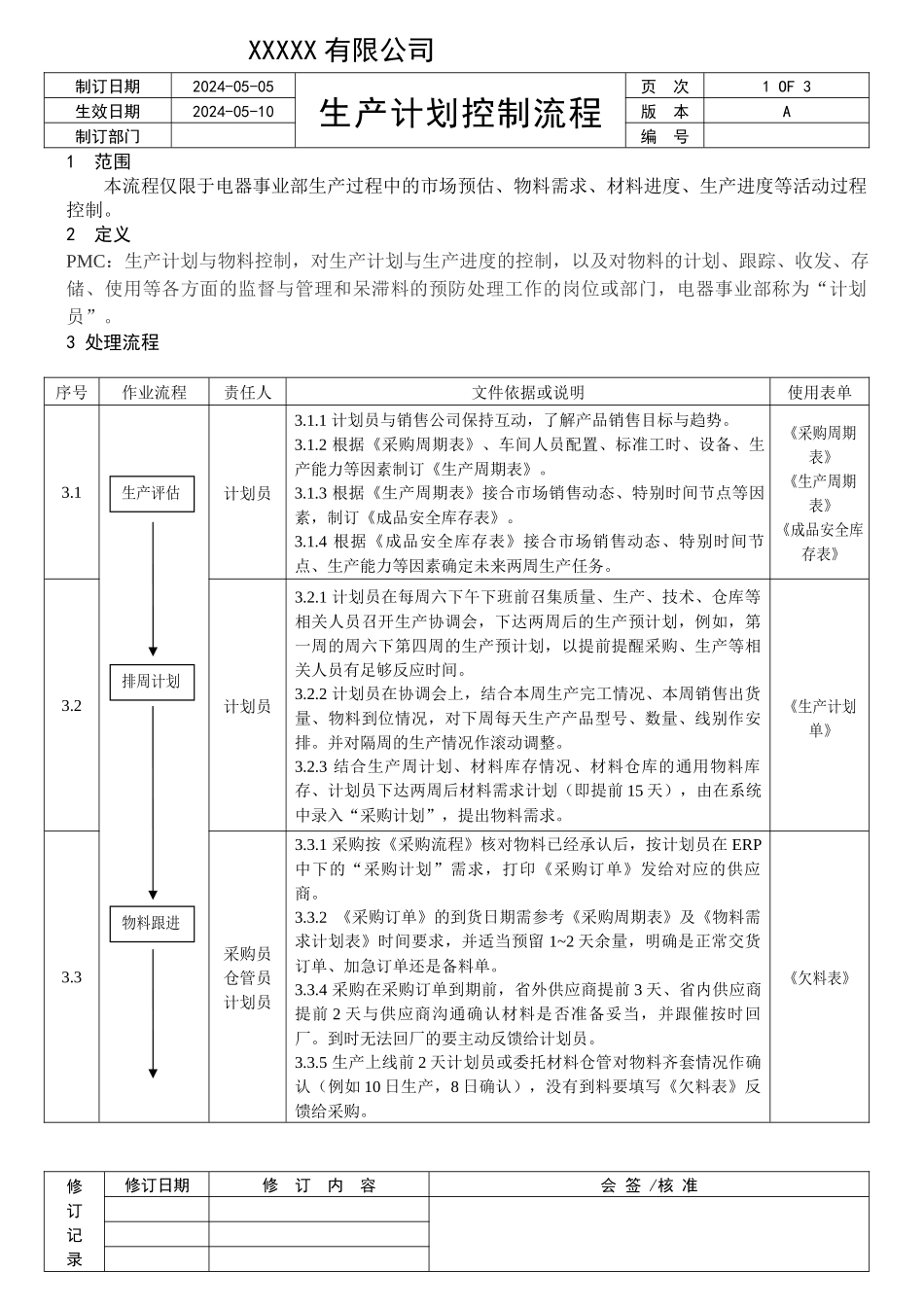 电器生产计划控制流程表.docx_第1页