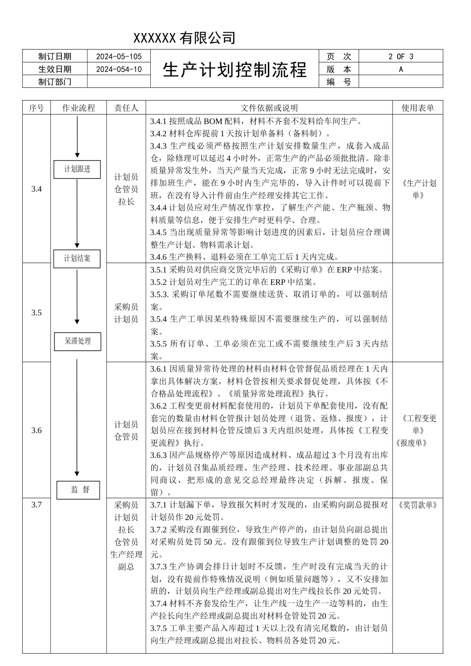 电器生产计划控制流程表.docx_第2页
