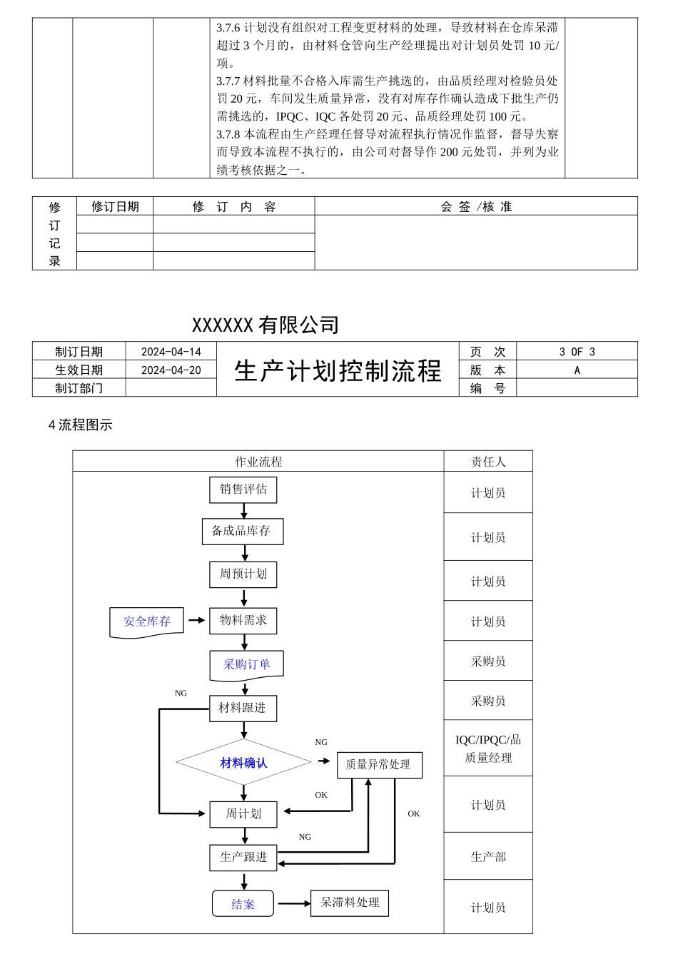 电器生产计划控制流程表.docx_第3页