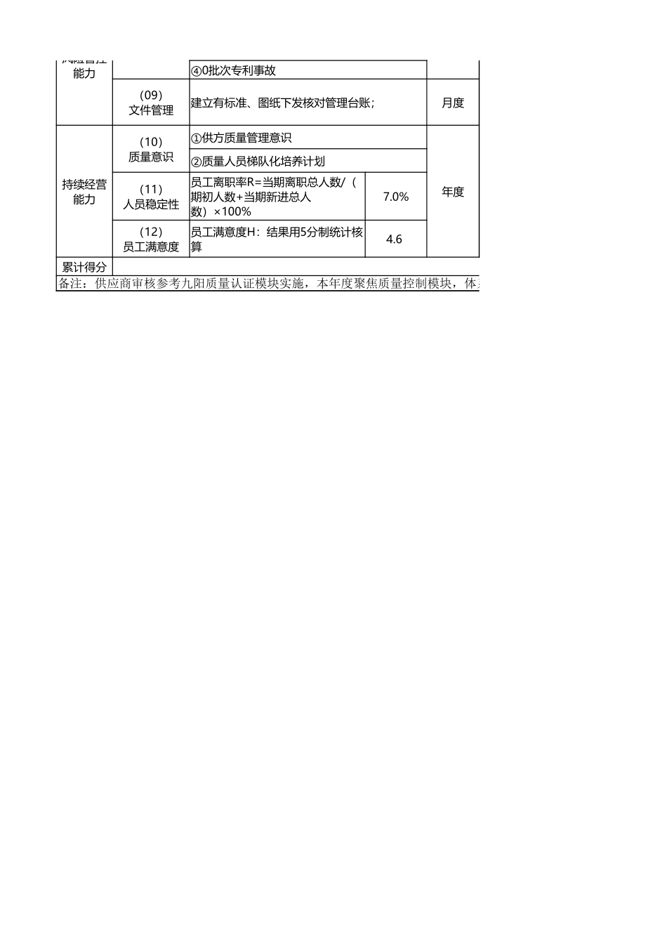 供应商审核方案.xlsx_第2页