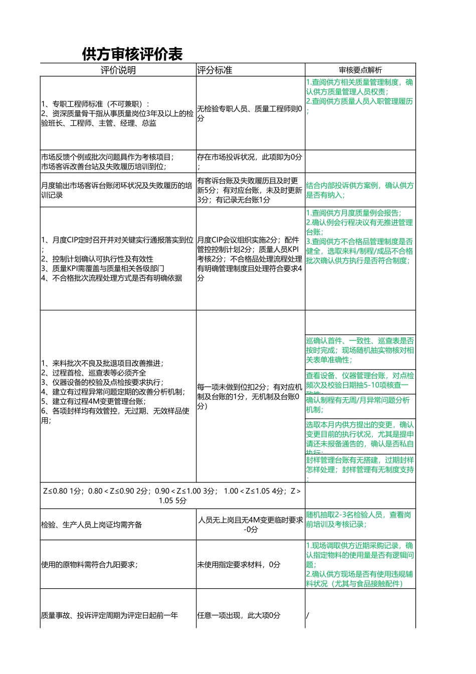 供应商审核方案.xlsx_第3页
