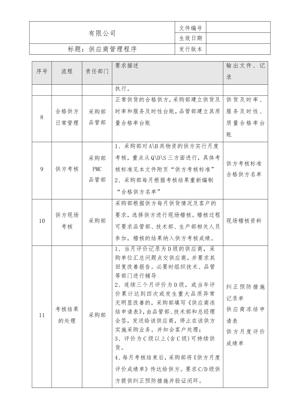 供应商管理程序.doc_第3页